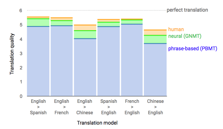 translation model