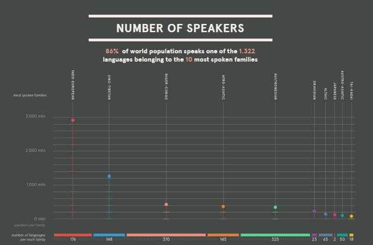language-infographic_5-1