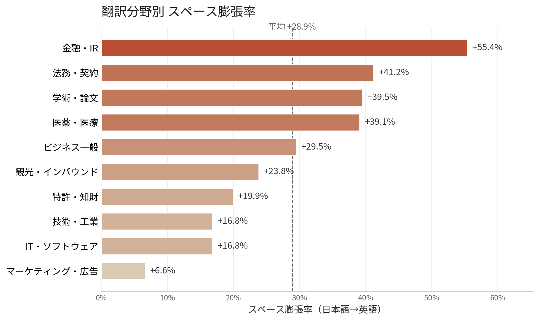 expansion_chart
