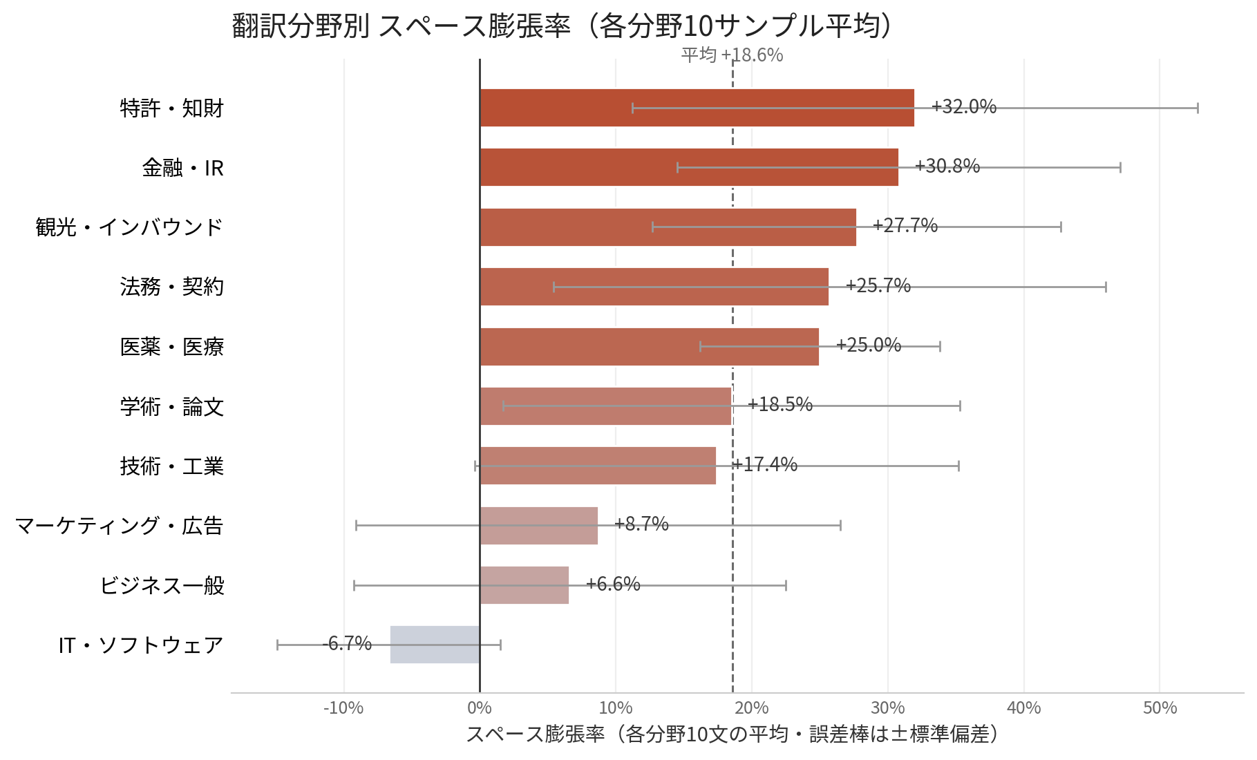 expansion_chart_10samples