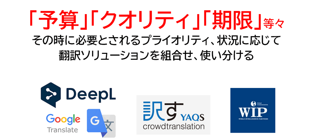 Ecサイトの翻訳はどうすればいいのか Wipジャパン