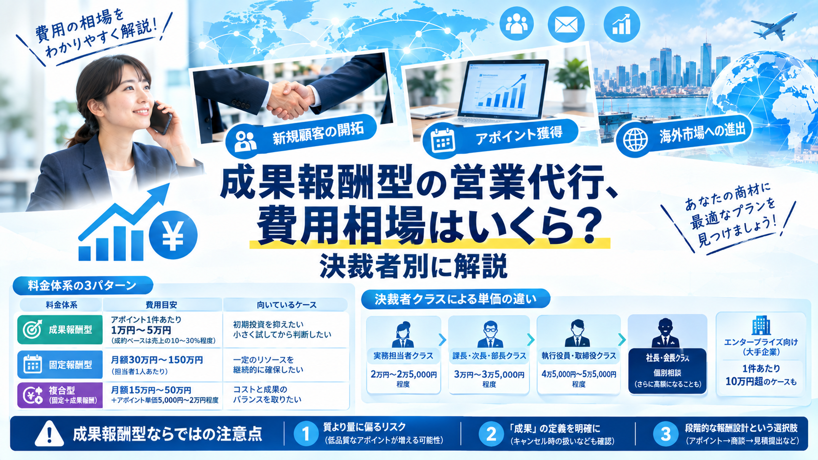 成果報酬型の営業代行、費用相場はいくら？決裁者別に解説